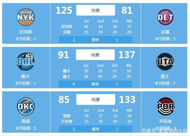 蒂恩对赛季
