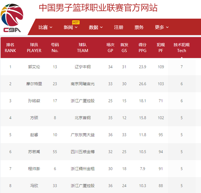迈向新高度