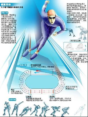 NBA是一