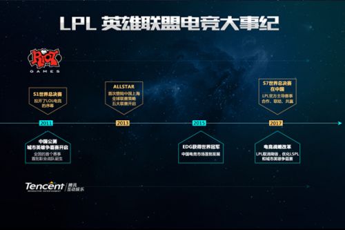 为我们带来