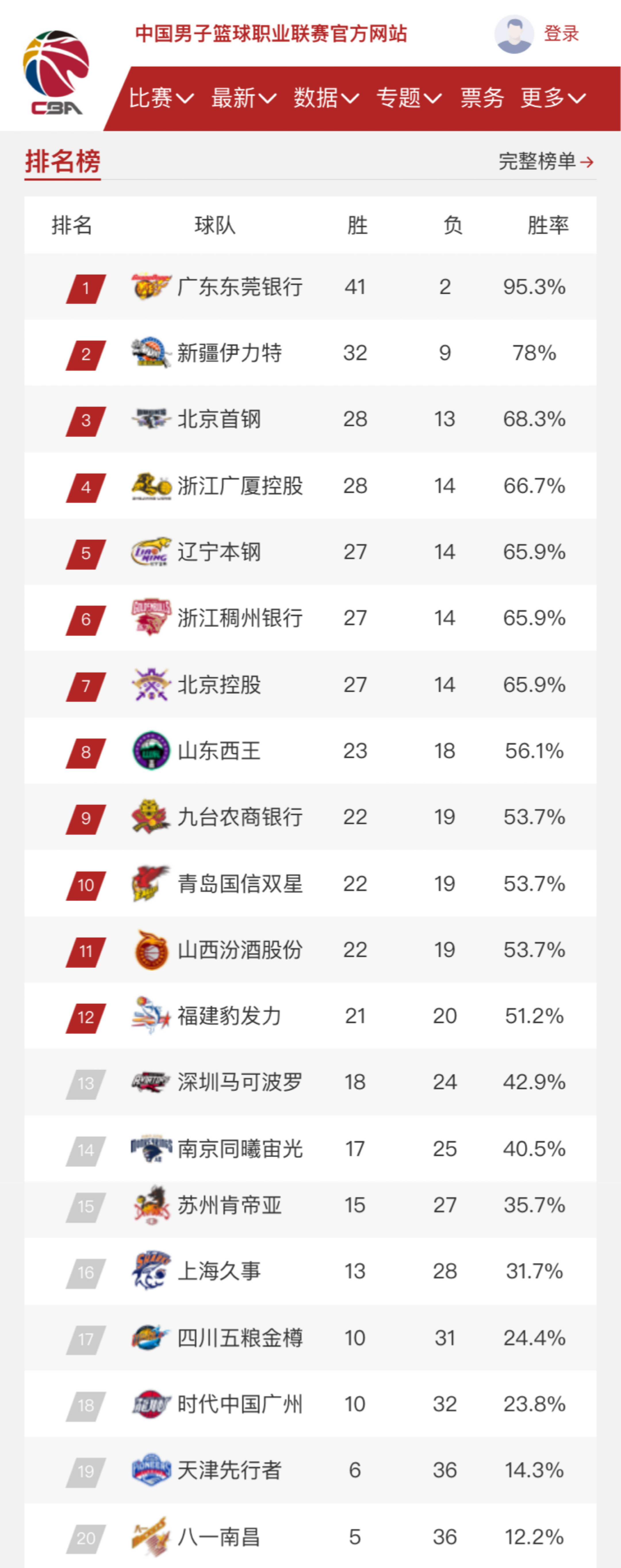 个成长过程
