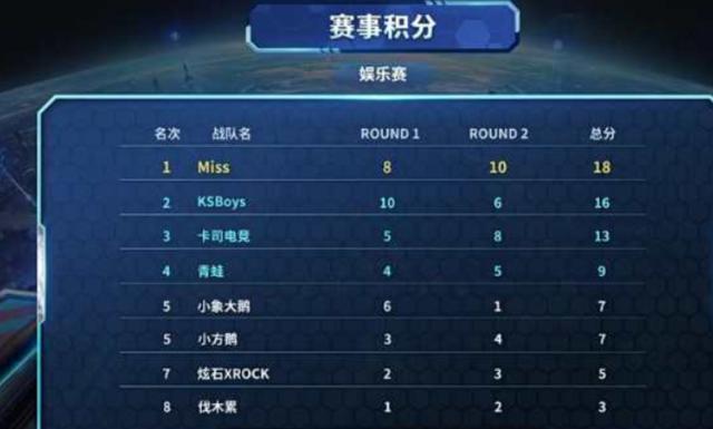 外线持球核 外线持球核